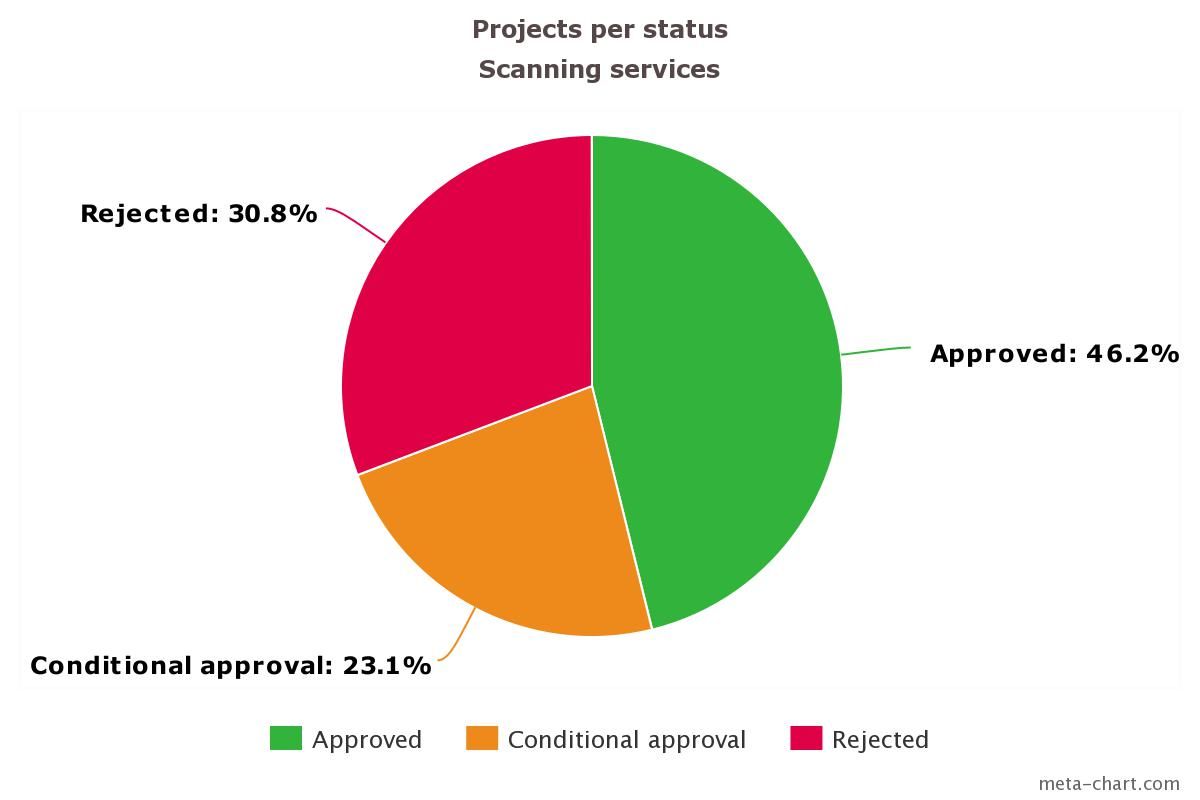 Odoo CMS - a big picture