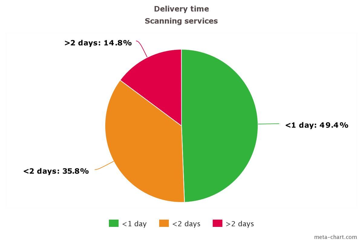 Odoo CMS - a big picture