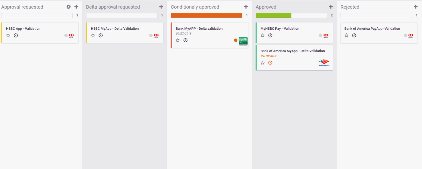 Odoo CMS - a big picture