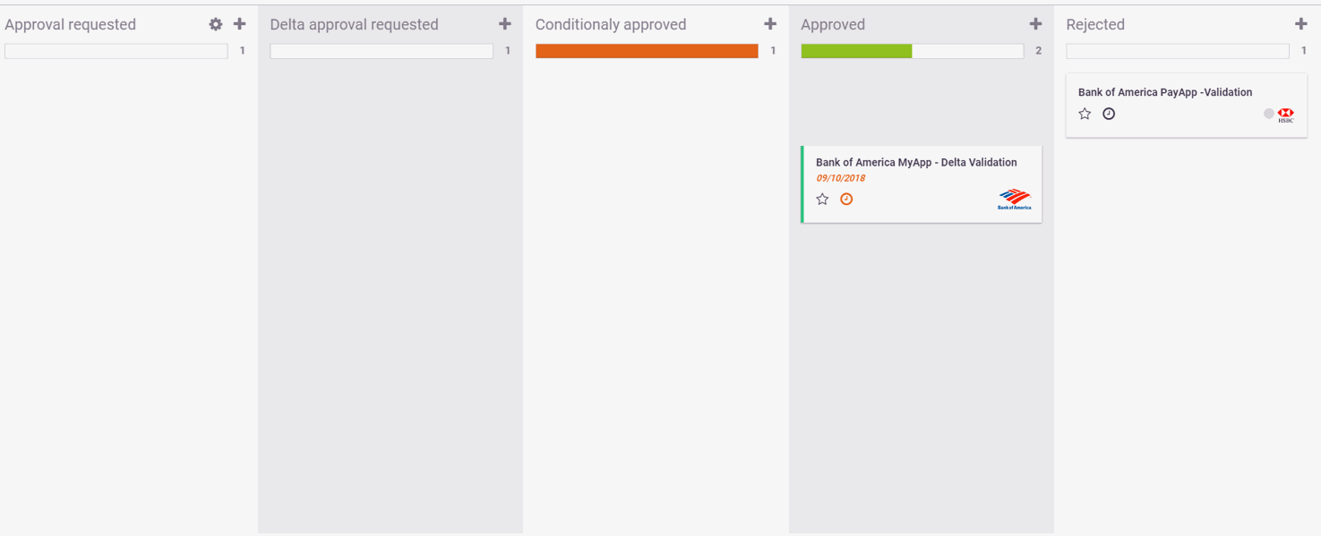 Odoo CMS - a big picture