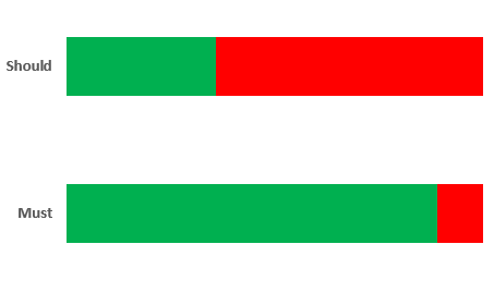 Odoo - Sample 1 for three columns