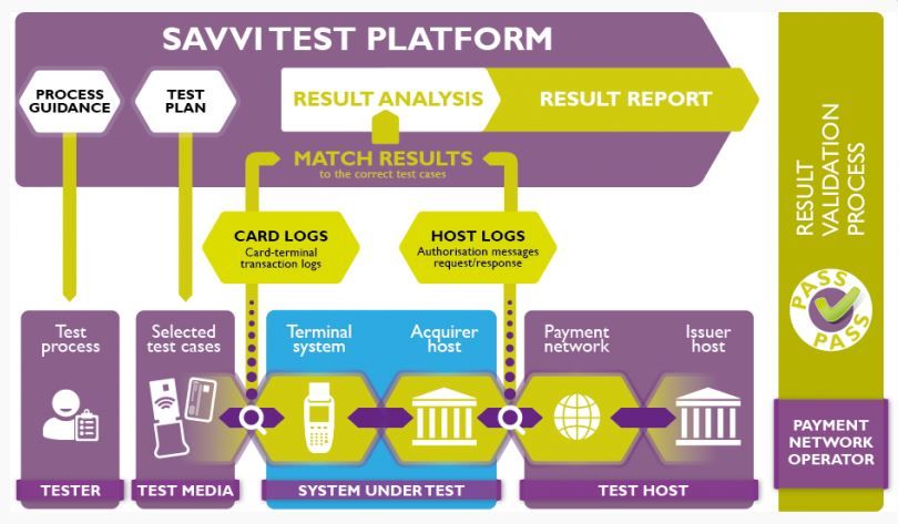 Hosting test. Test platform. Терминал Старлинк. Test environment. Разработка диагностических и тестовых платформ.
